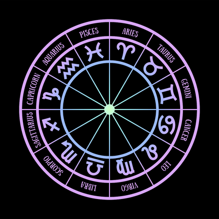 Common Signs in Indian Astrology Linked to Unique Abilities
